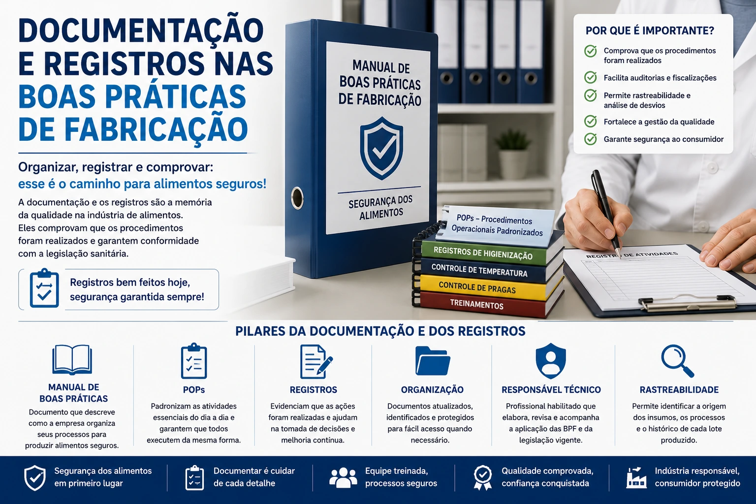 Documentação e Registros nas Boas Práticas de Fabricação: Por que são Essenciais?