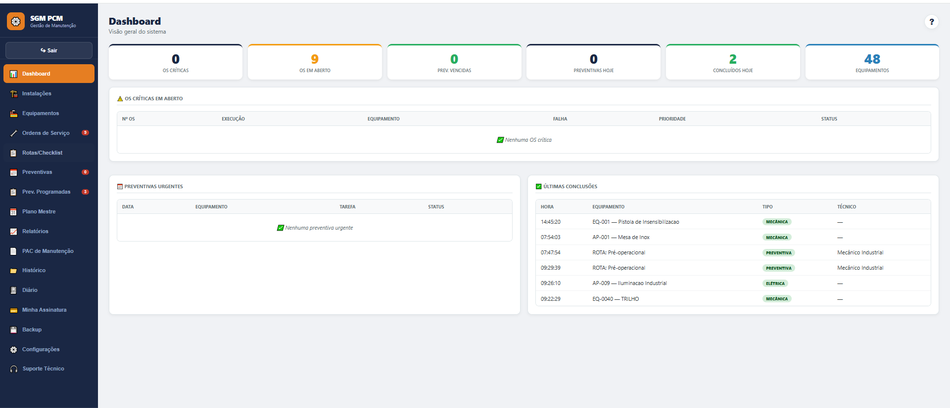 Dashboard do MaisManutenção